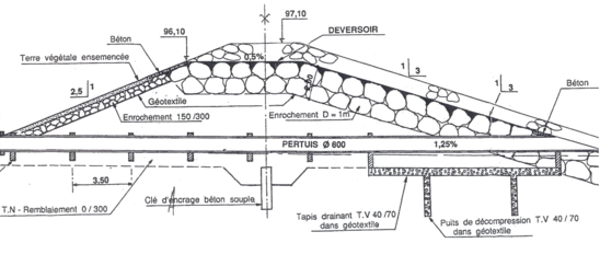 Figure 16 : Analyse structurelle d'un barrage de l'aménagement hydraulique